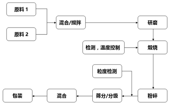 鋰電材料粉碎機